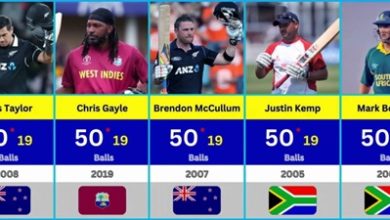 Photo of Top 10 Fastest 50 in Cricket History – Historic Moment